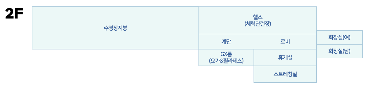 2층 : 헬스(체력단련장) 계단 로비 화장실(여) 화장실(남)  GX룸(요가&필라테스), 휴게실, 스트레칭실